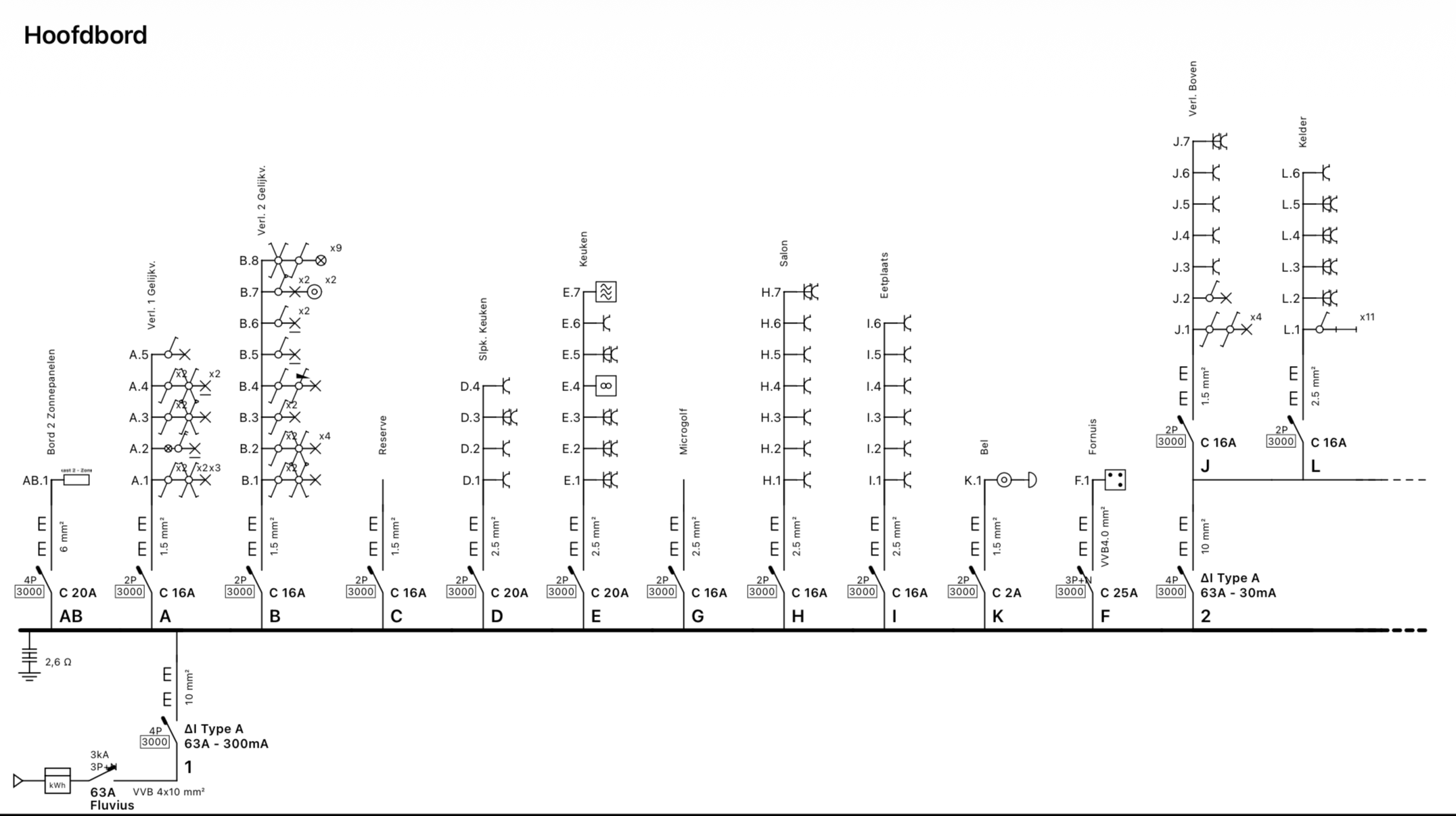 Elektrische installatie conform maken voor verkoop